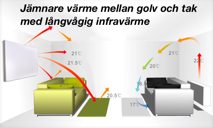 equalheat